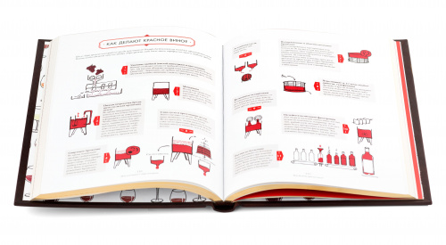 Книга «Вино»